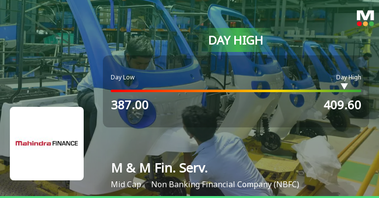 Mahindra & Mahindra Financial Services Ltd Rallies 5.18% and Approaches 52-Week High Amid Sector Weakness