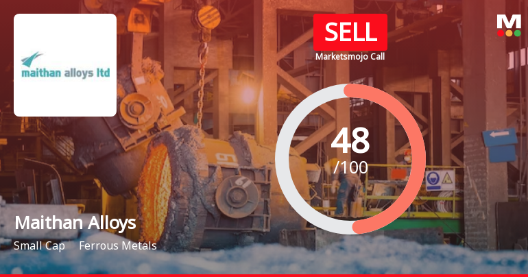 Maithan Alloys Ltd. is Rated Sell