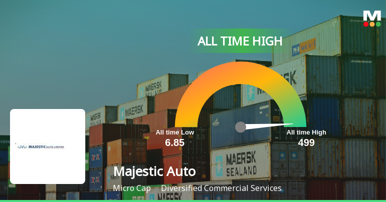Majestic Auto Ltd Hits All-Time High of Rs 490.4 as Momentum Builds Across Timeframes