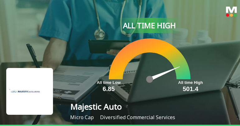 Majestic Auto Ltd Hits All-Time High of Rs 501.40 as Momentum Builds Across Timeframes