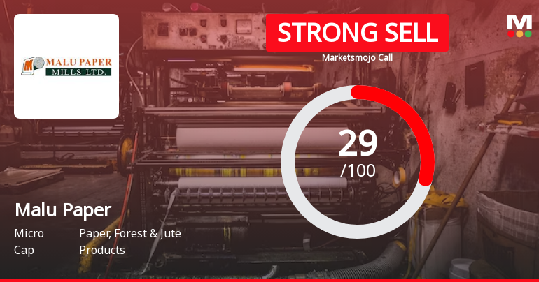 Malu Paper Mills Ltd is Rated Strong Sell