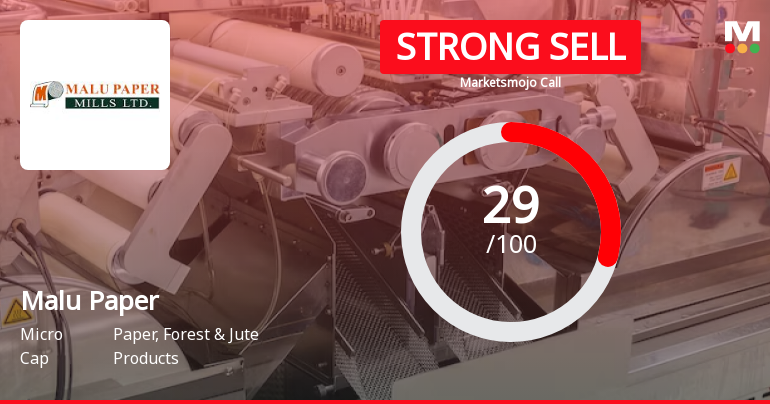 Malu Paper Mills Ltd is Rated Strong Sell