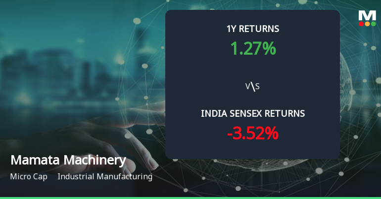 Golden Cross Forms in Mamata Machinery Ltd — On a Day the Stock Fell 0.9%. What the Mixed Signals Mean