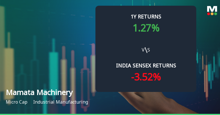 Mamata Machinery Ltd Technical Momentum Shifts Amid Mixed Market Signals