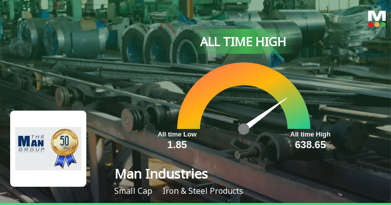 Strong Momentum Meets Stretched Valuations as Man Industries Reaches All-Time High