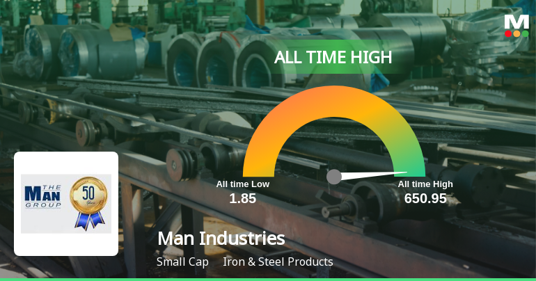 Man Industries (India) Ltd Hits All-Time High of Rs 650.95 as Momentum Builds Across Timeframes