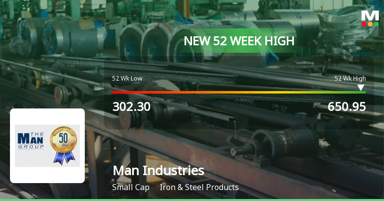 Broad-Based Technical Strength Lifts Man Industries (India) Ltd to 52-Week High of Rs 650.95