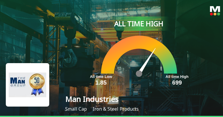 Strong Momentum Meets Stretched Valuations as Man Industries Reaches All-Time High