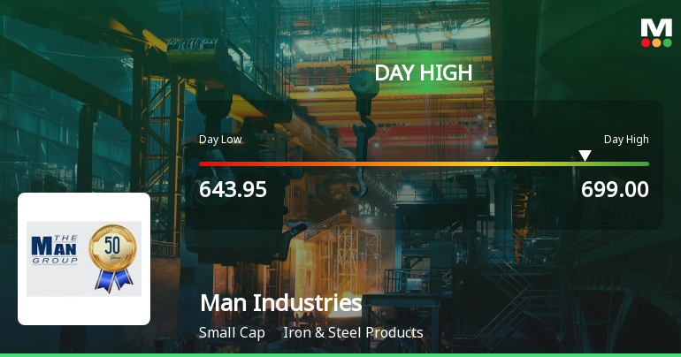Man Industries Rallies 7.31% and Hits New 52-Week High of Rs 699 — Outpaces Iron & Steel Sector by 7.42 Percentage Points
