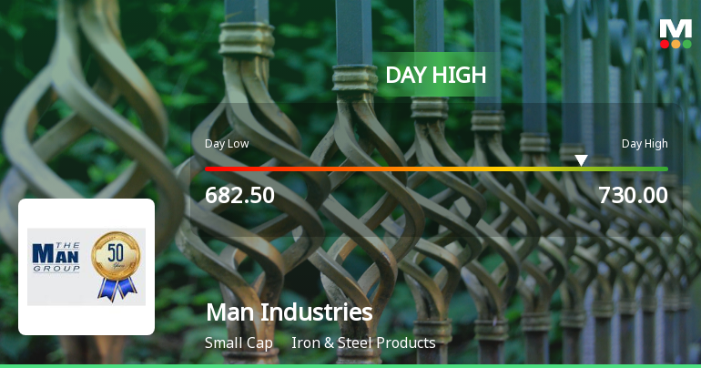 Man Industries (India) Ltd Surges 7.09% to Day's High of Rs 729.55 — Outperforms Sector by 6.94 Percentage Points