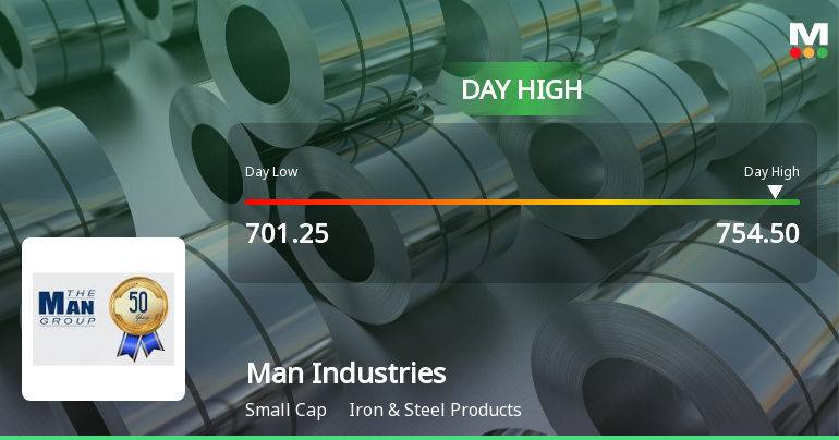 Man Industries (India) Ltd Surges 7.02% to Day's High of Rs 754.5 — Outperforms Sector by 6.93 Percentage Points