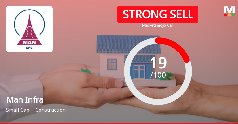 Man Infraconstruction Ltd is Rated Strong Sell