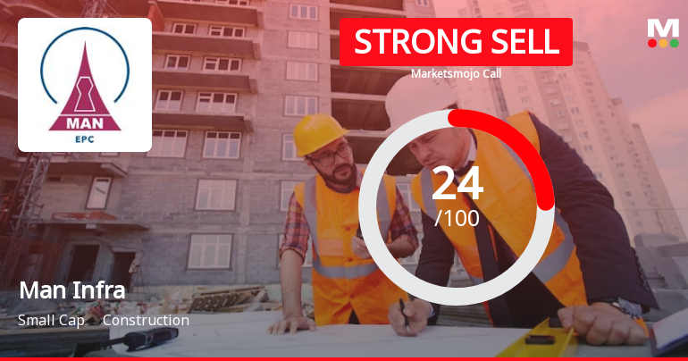 Man Infraconstruction Ltd is Rated Strong Sell