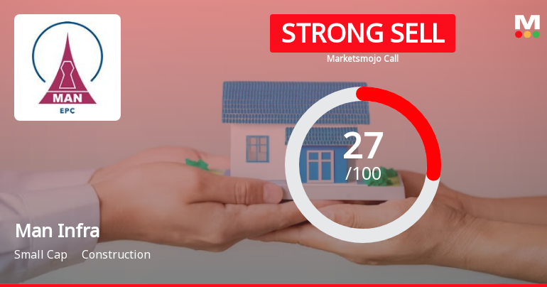Man Infraconstruction Ltd is Rated Strong Sell