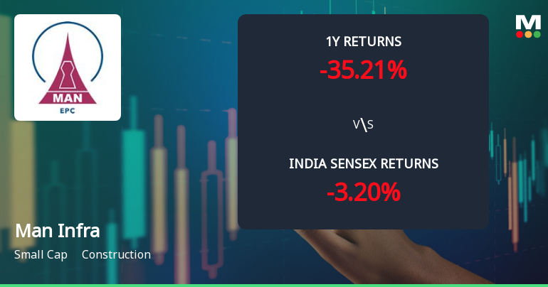 Man Infraconstruction Ltd Sees Mixed Technical Signals Amid Price Momentum Shift