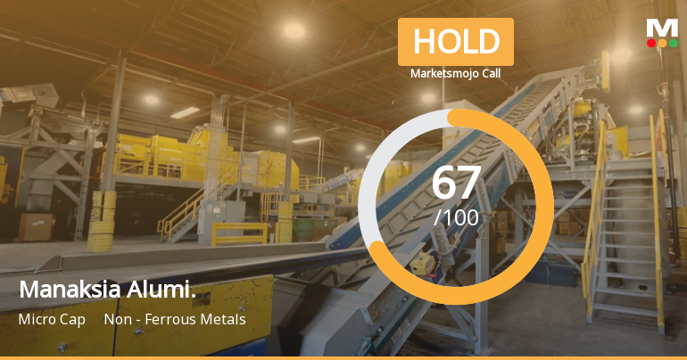 Manaksia Aluminium Company Ltd is Rated Hold