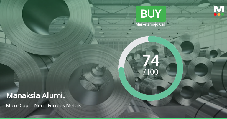 Manaksia Aluminium Company Ltd Upgraded to Buy on Strong Technical and Financial Performance