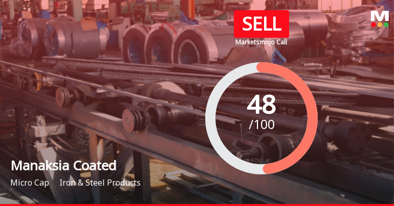 Manaksia Coated Metals & Industries Downgraded to Sell Amid Mixed Financial and Technical Signals