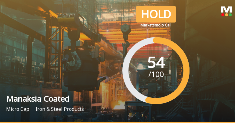 Manaksia Coated Metals & Industries Ltd Upgraded to Hold on Technical and Financial Improvements