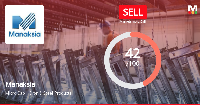 Manaksia Ltd is Rated Sell by MarketsMOJO