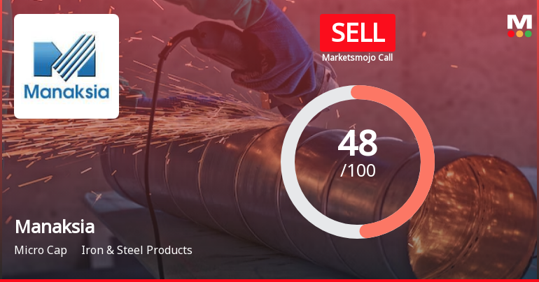 Manaksia Ltd is Rated Sell by MarketsMOJO