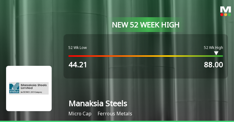 Broad-Based Technical Strength Lifts Manaksia Steels Ltd to 52-Week High of Rs 88