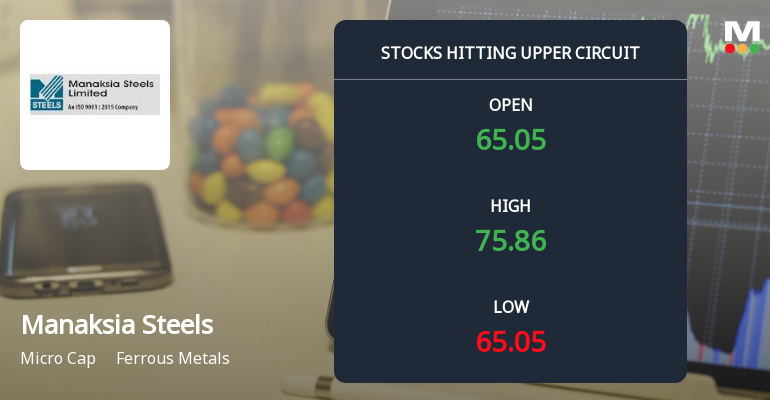 Manaksia Steels Ltd Locks at Upper Circuit With 10% Gain — Buyers Queue, Sellers Absent