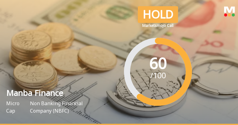 Manba Finance Ltd is Rated Hold by MarketsMOJO