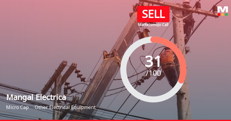Mangal Electrical Industries Ltd is Rated Sell