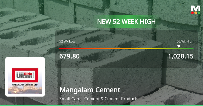 Mangalam Cement Ltd Hits New 52-Week High of Rs 1028.15 on Back of Strong Technical Signals
