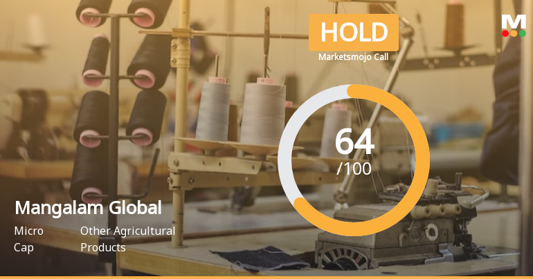 Mangalam Global Enterprise Ltd is Rated Hold