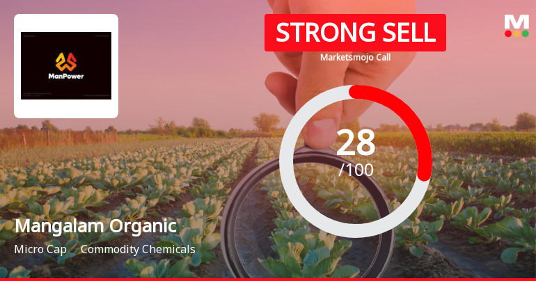 Mangalam Organics Ltd Downgraded to Strong Sell Amid Weak Fundamentals and Bearish Technicals