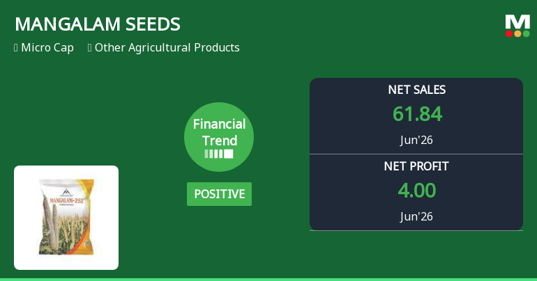 Mangalam Seeds Ltd Reports Positive Financial Turnaround in June 2026 Quarter