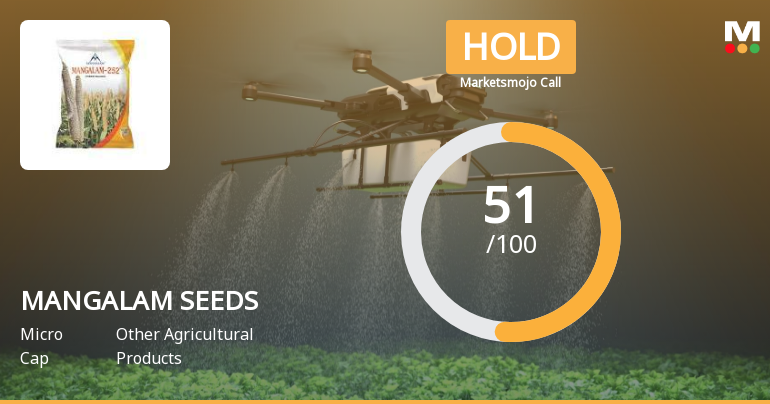 Mangalam Seeds Ltd is Rated Hold by MarketsMOJO