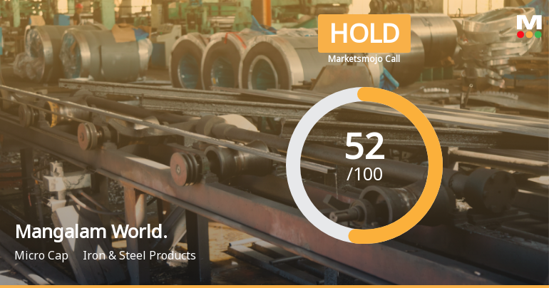 Mangalam Worldwide Ltd Upgraded to Hold on Technical and Financial Improvements