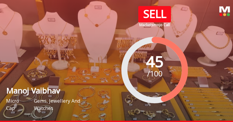 Manoj Vaibhav Gems N Jewellers Ltd is Rated Sell