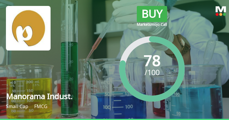 Manorama Industries Ltd is Rated Buy