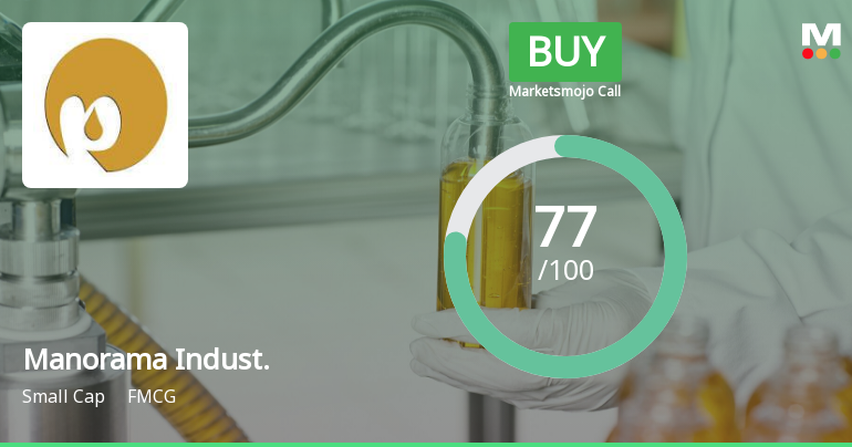 Manorama Industries Ltd is Rated Buy by MarketsMOJO