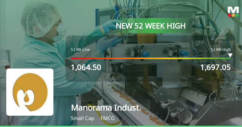 Broad-Based Technical Strength Lifts Manorama Industries Ltd to 52-Week High of Rs 1697.05