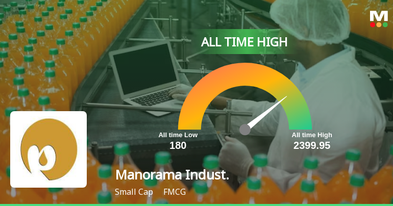 Strong Momentum Meets Stretched Valuations as Manorama Industries Ltd Reaches All-Time High