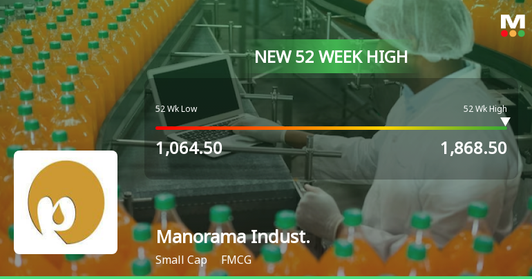 Broad-Based Technical Strength Lifts Manorama Industries Ltd to 52-Week High of Rs 1868.5