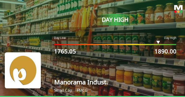 Manorama Industries Ltd Surges 8.17% to Day's High of Rs 1868.5 — Outperforms FMCG Sector by 2.69 Percentage Points