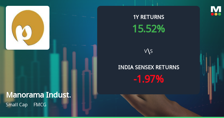 Manorama Industries Ltd Technical Momentum Shifts Signal Bullish Outlook Amid Mixed Indicators
