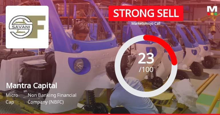 Mantra Capital Limited Downgraded to Strong Sell Amid Weak Fundamentals and Bearish Technicals