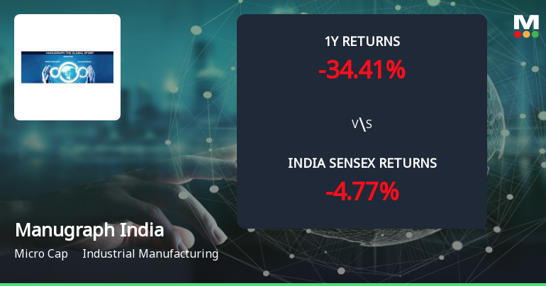 Golden Cross Forms in Manugraph India Ltd — On a Day the Stock Fell 0.58%. What the Mixed Signals Mean