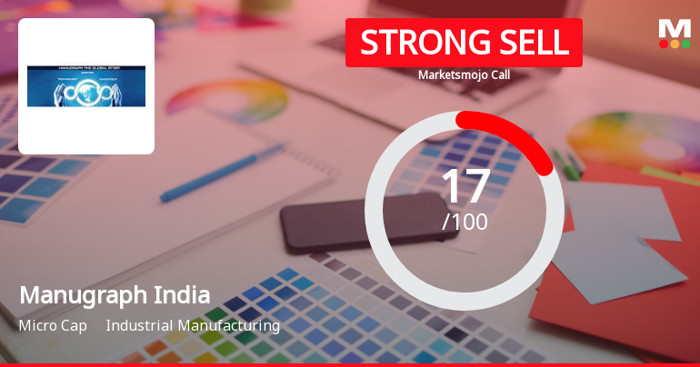 Manugraph India Ltd is Rated Strong Sell