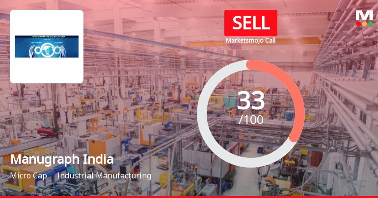 Manugraph India Ltd Upgraded to Sell on Technical Improvements Despite Weak Fundamentals