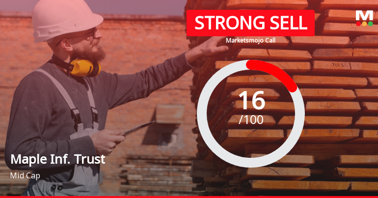 Maple Infrastructure Trust is Rated Strong Sell