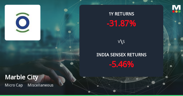 Golden Cross Forms in Marble City India Ltd — On a Day the Stock Gained 0.25%. What the Mixed Signals Mean