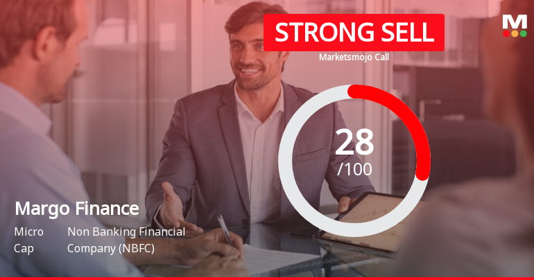 Margo Finance Ltd Upgraded from Strong Sell to Sell on Technical Improvements